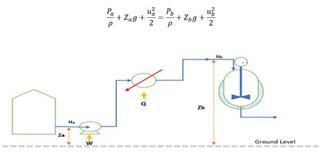 energy balance for centrifugal pump|mechanical energy balance chart.